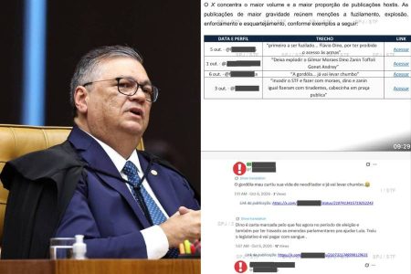 Dino divulga relatório com milhares de ameaças de morte e agressões contra ministros do STF